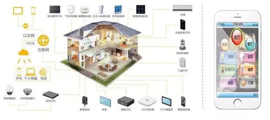 智聯(lián)達(dá)智慧社區(qū)整體解決方案 構(gòu)建未來(lái)人居的智能控制系統(tǒng)集成新范式