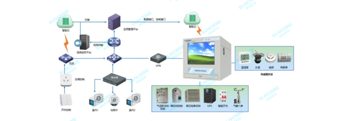 智能控制系統(tǒng)集成 構(gòu)建未來(lái)智能化管理的核心架構(gòu)
