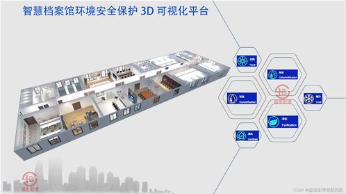 未來(lái)智慧檔案館 以智能控制系統(tǒng)集成為核心的建設(shè)方向與深遠(yuǎn)意義